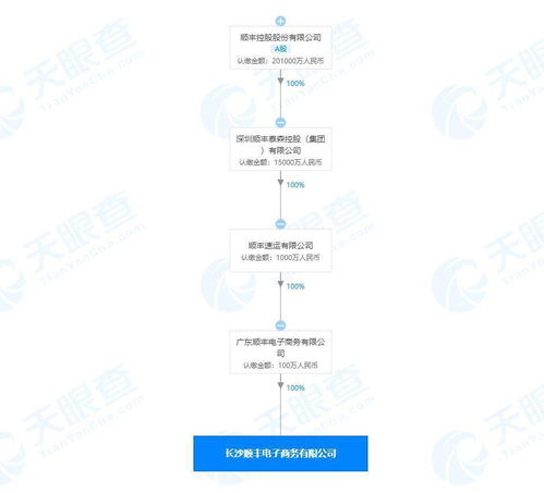 顺丰在长沙成立电子商务新公司，注册资本100万布局软件开发