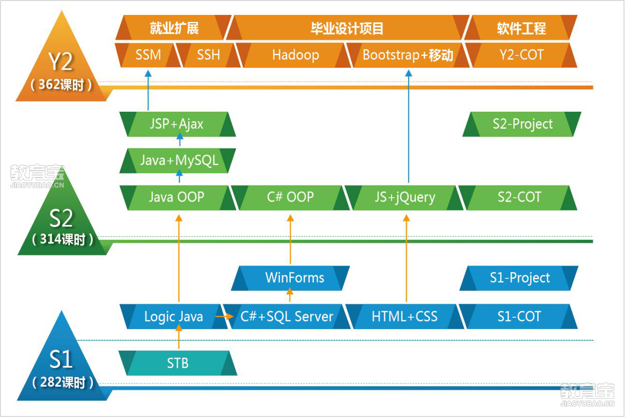 长沙北大青鸟软件开发工程师课程详解 体系、优势与价值分析