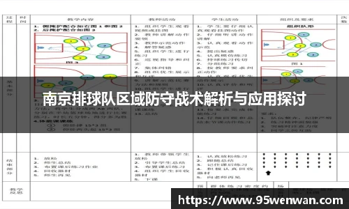 南京排球队区域防守战术解析与应用探讨